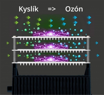 generator-ozonu-skusenosti