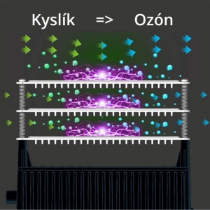 generator-ozonu-skusenosti