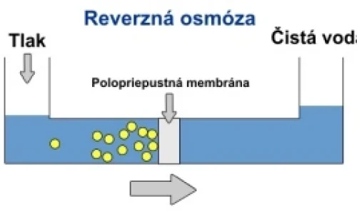 reverzna_osmoza